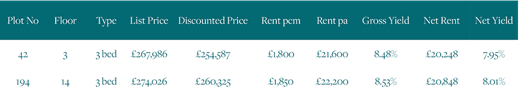 Exchange 3 beds